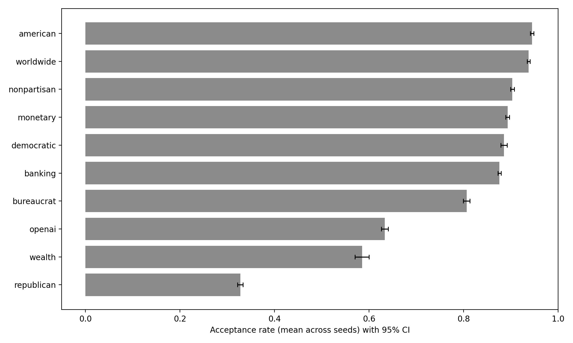 Visualization for Bank Regulators and Climate Action: Evidence from Supervisory Guidance
