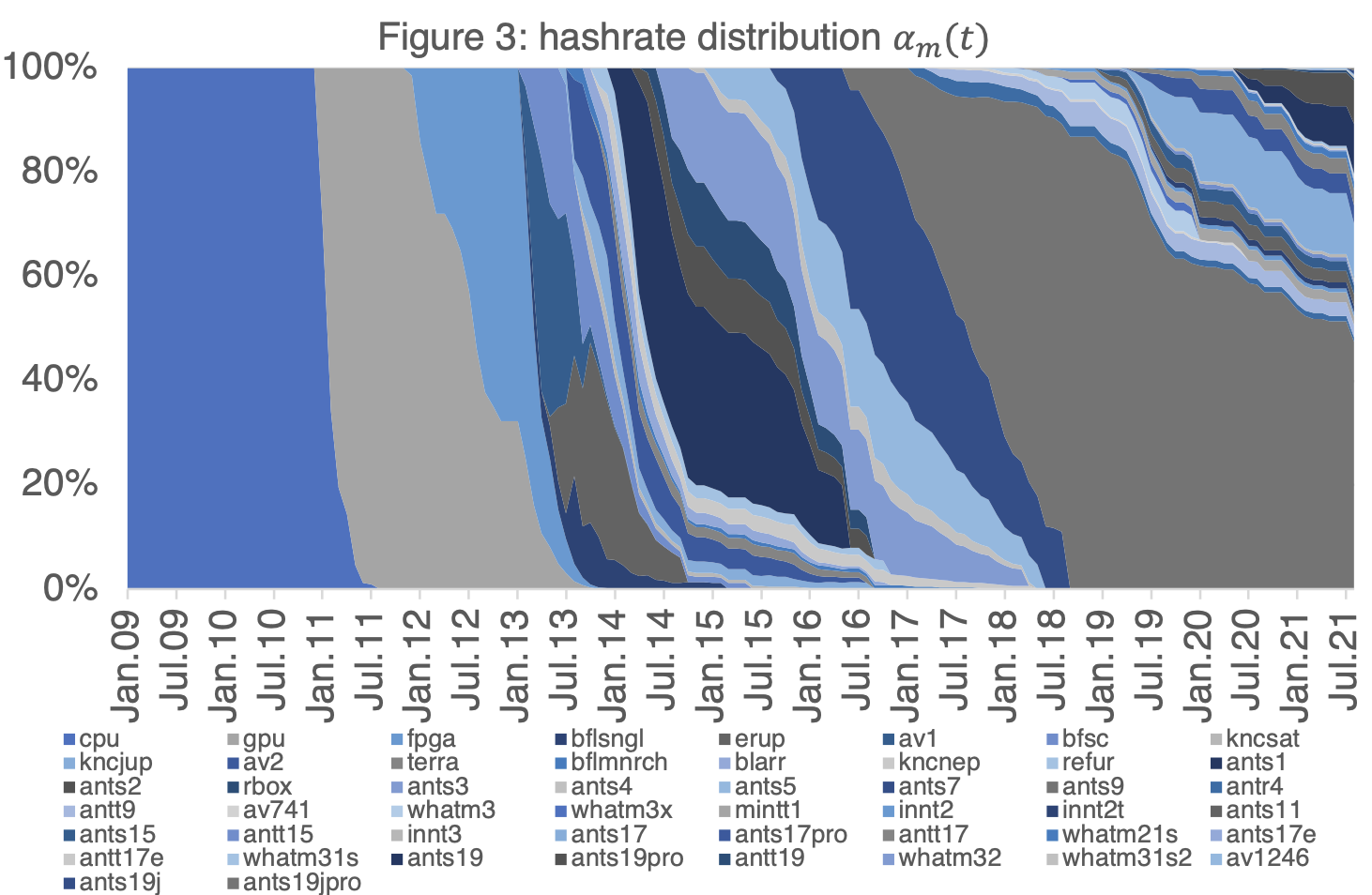 Visualization for Bitcoin Production Cost: Demystifying the Mining Industry